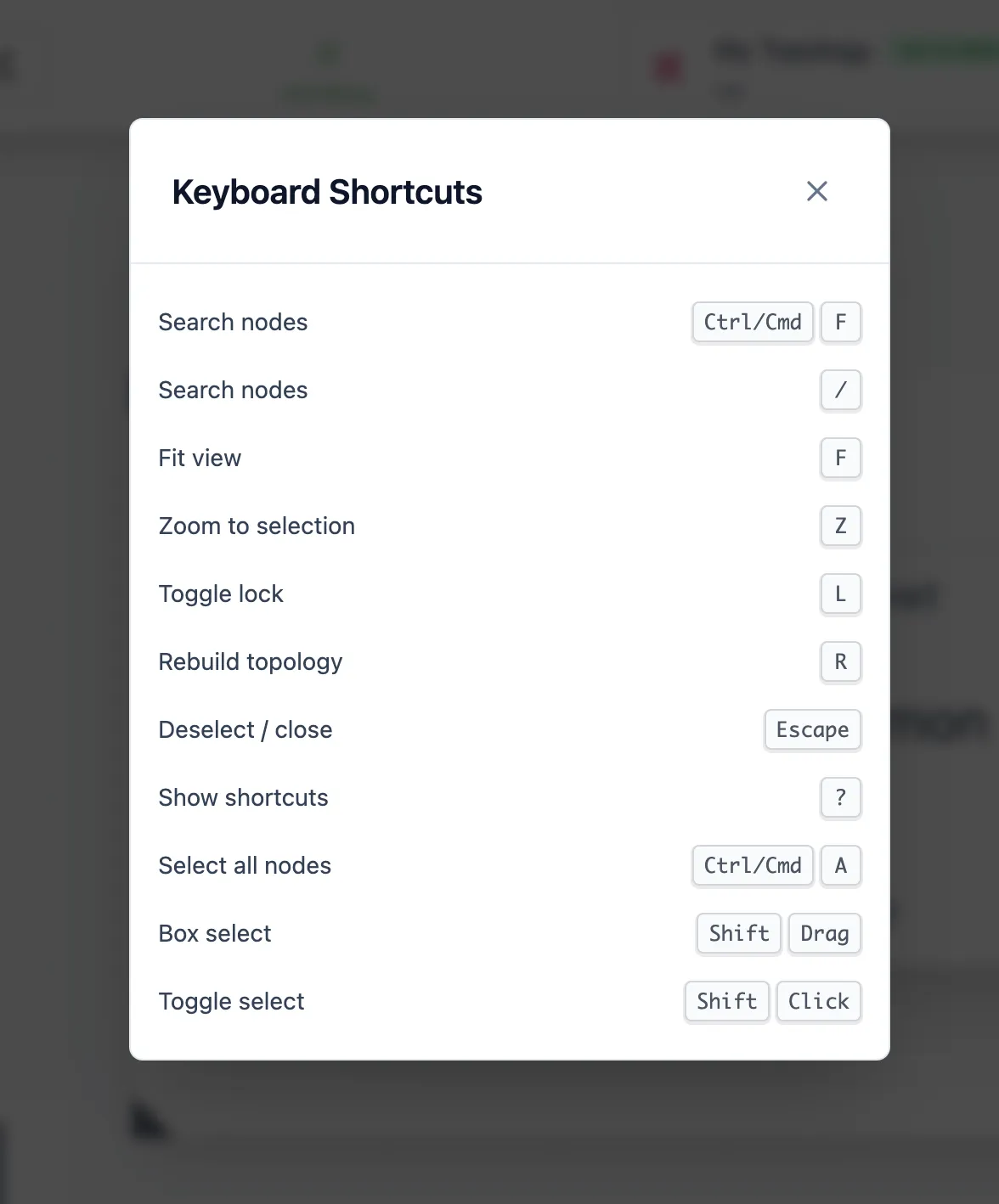 Topology keyboard shortcuts